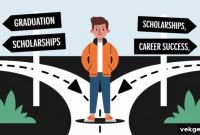 Unlock Your Academic Success: The Power of Clear Objectives