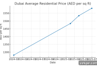 Dubai’s Top Real Estate Companies in 2025
