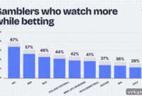 Decoding Canadian Gambling Stream Audiences 2025 Trends