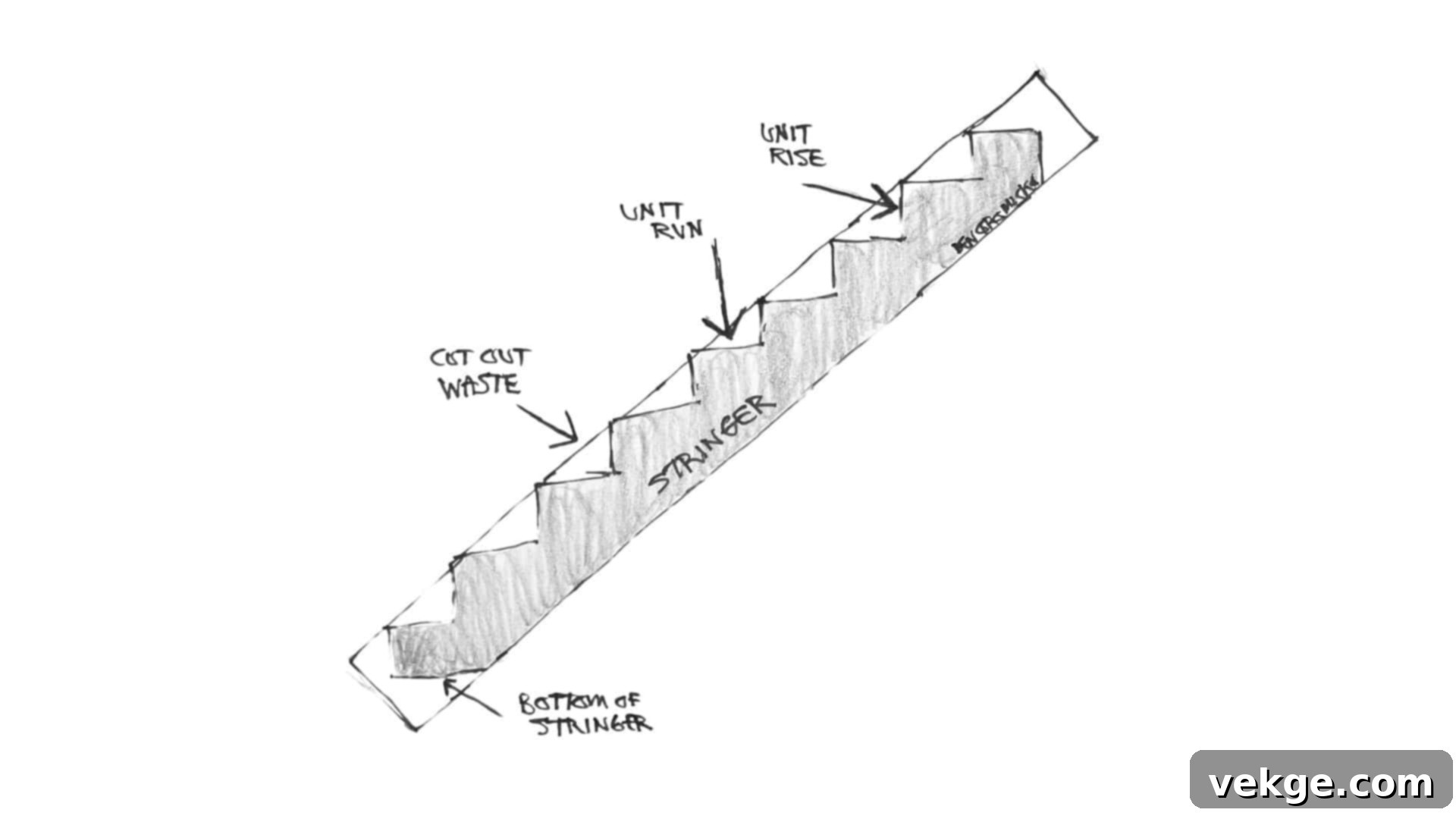 What Are Stair Stringers?