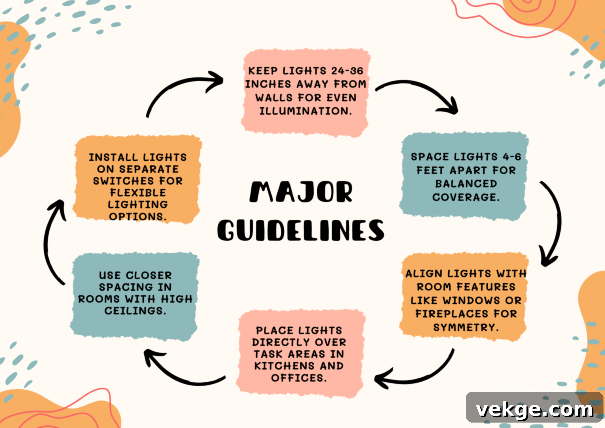 Major_Guidelines_to_Follow_for_Proper_Placement__Spacing