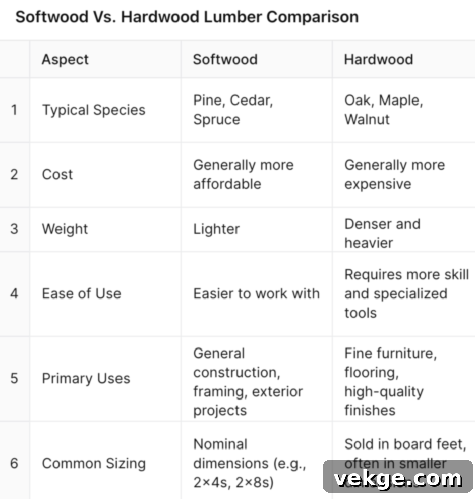 Lumber Grades and Defects