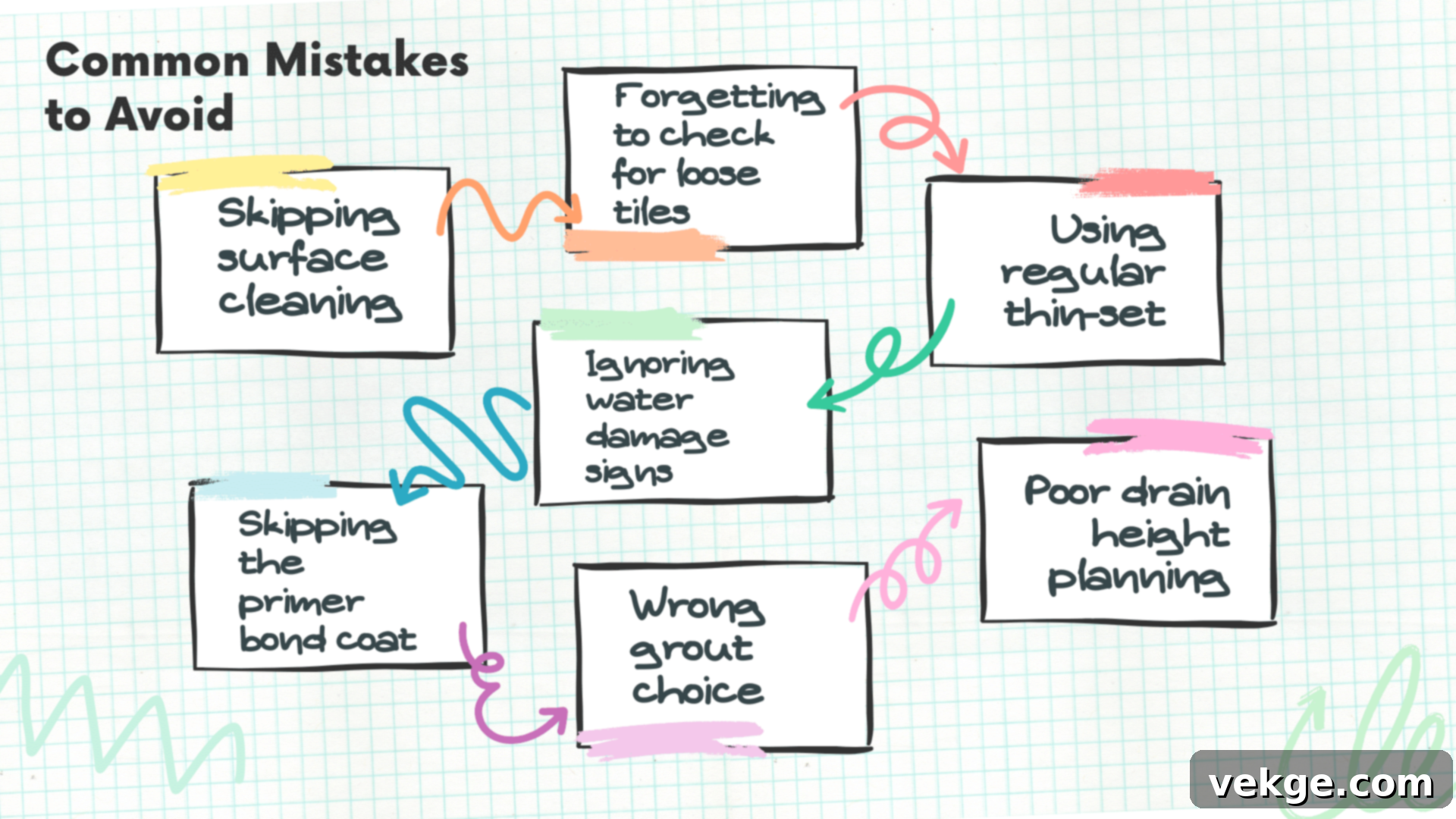 mistakes