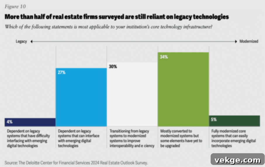 Deloitte's 2024 Commercial Real Estate Outlook Infographic