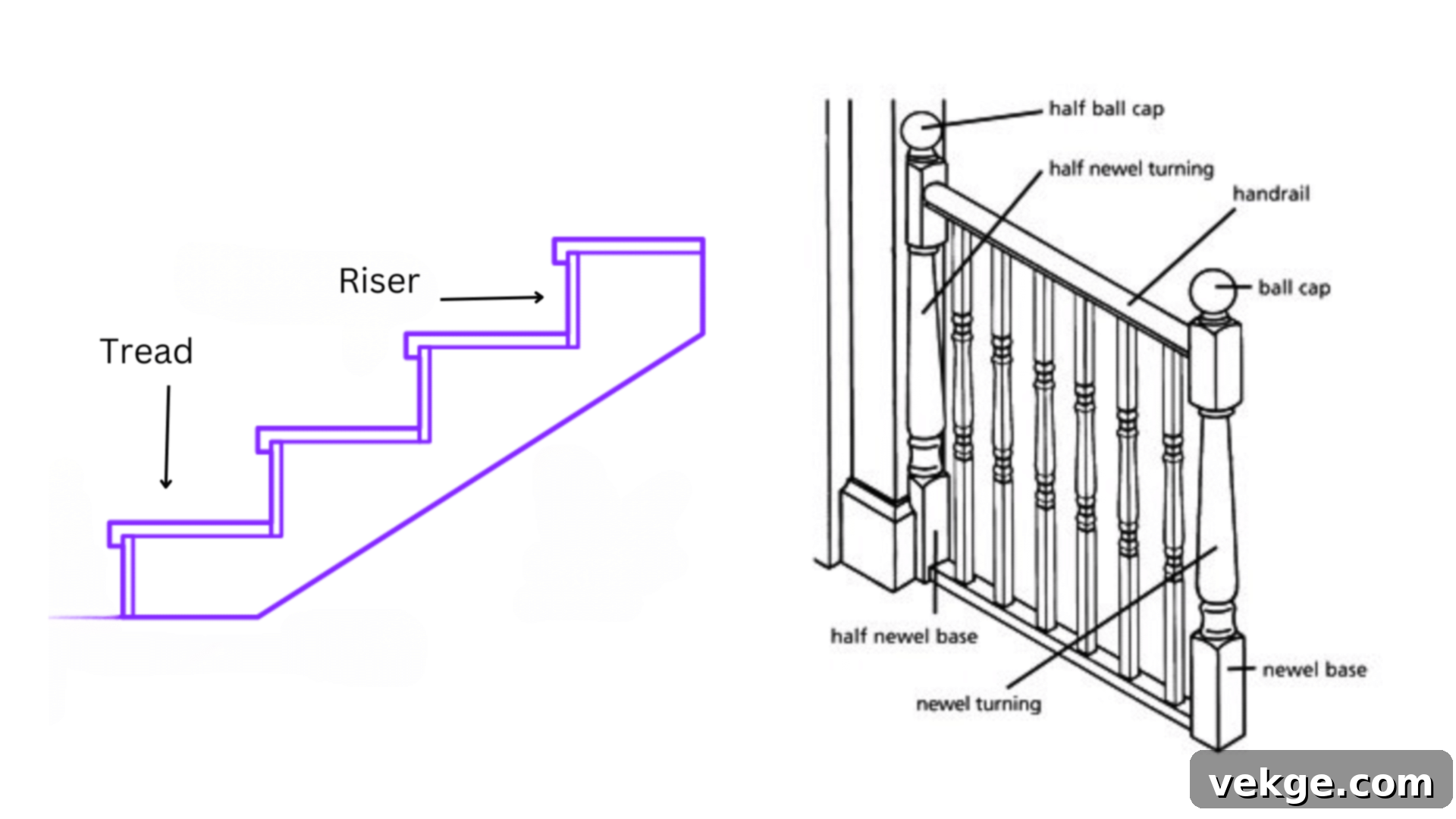 Understand_Staircase_Terminology