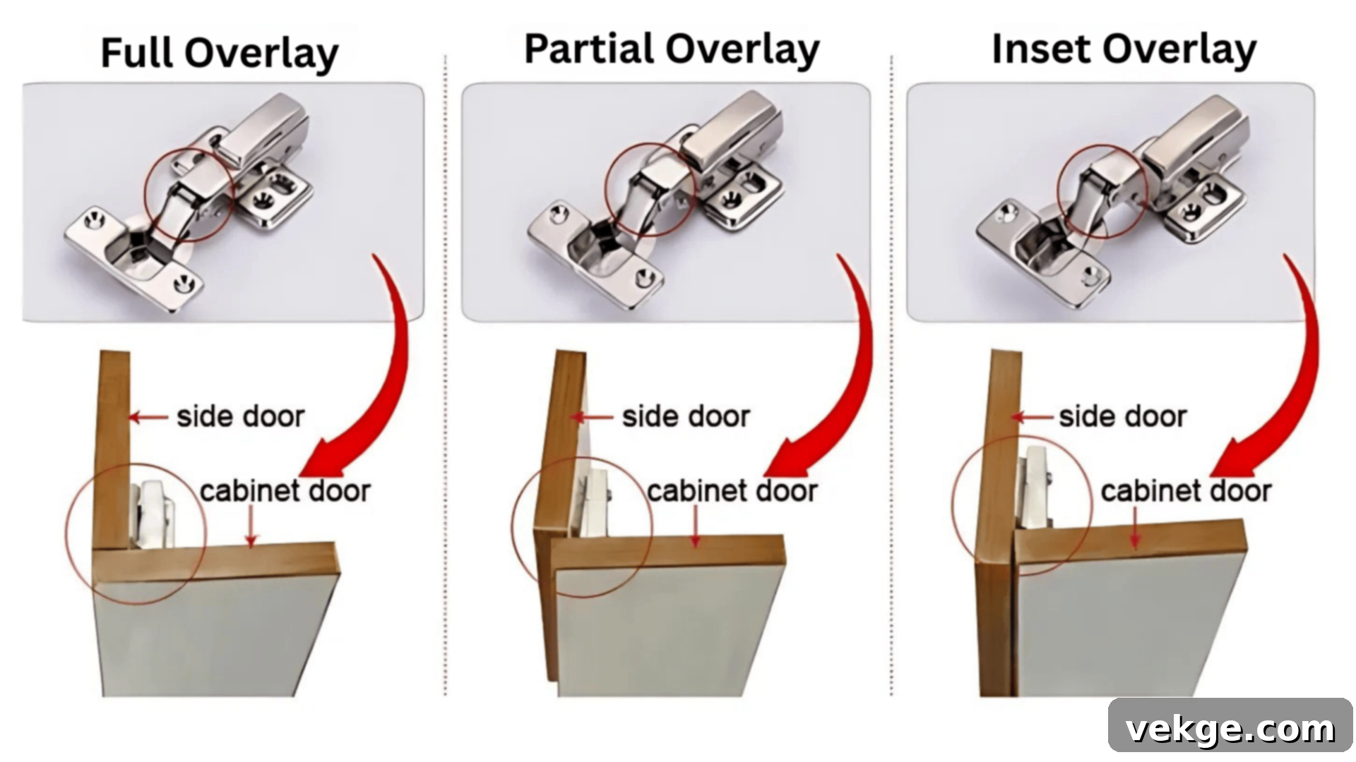 What_is_a_Cabinet_Overlay