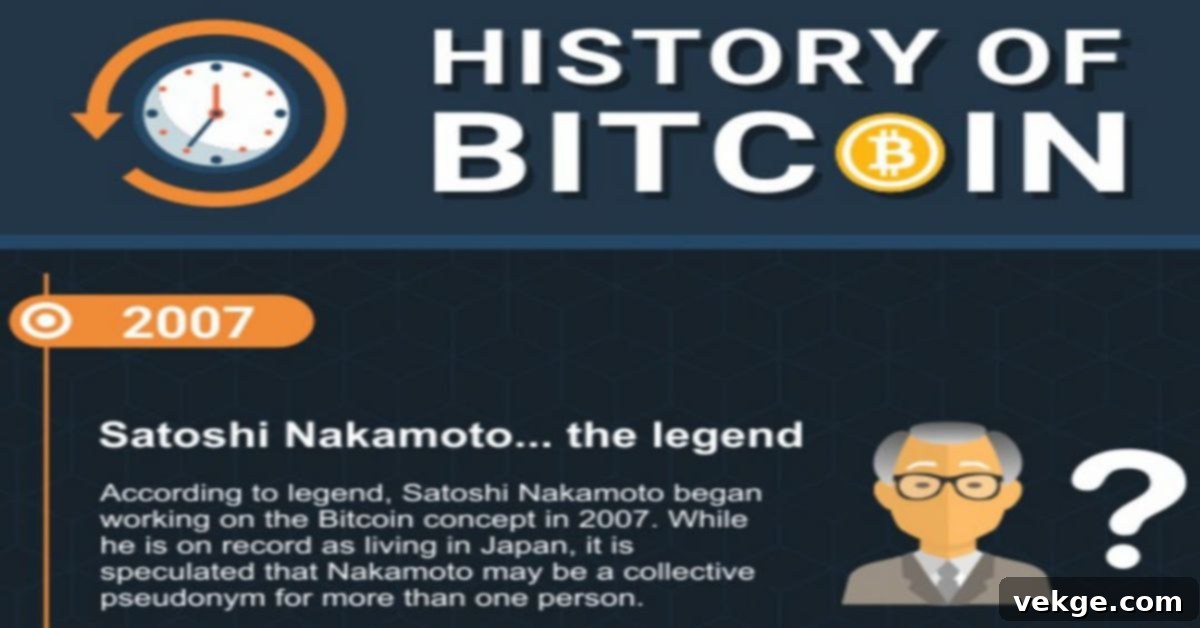 Historical timeline of Bitcoin's journey from a whitepaper to global financial adoption
