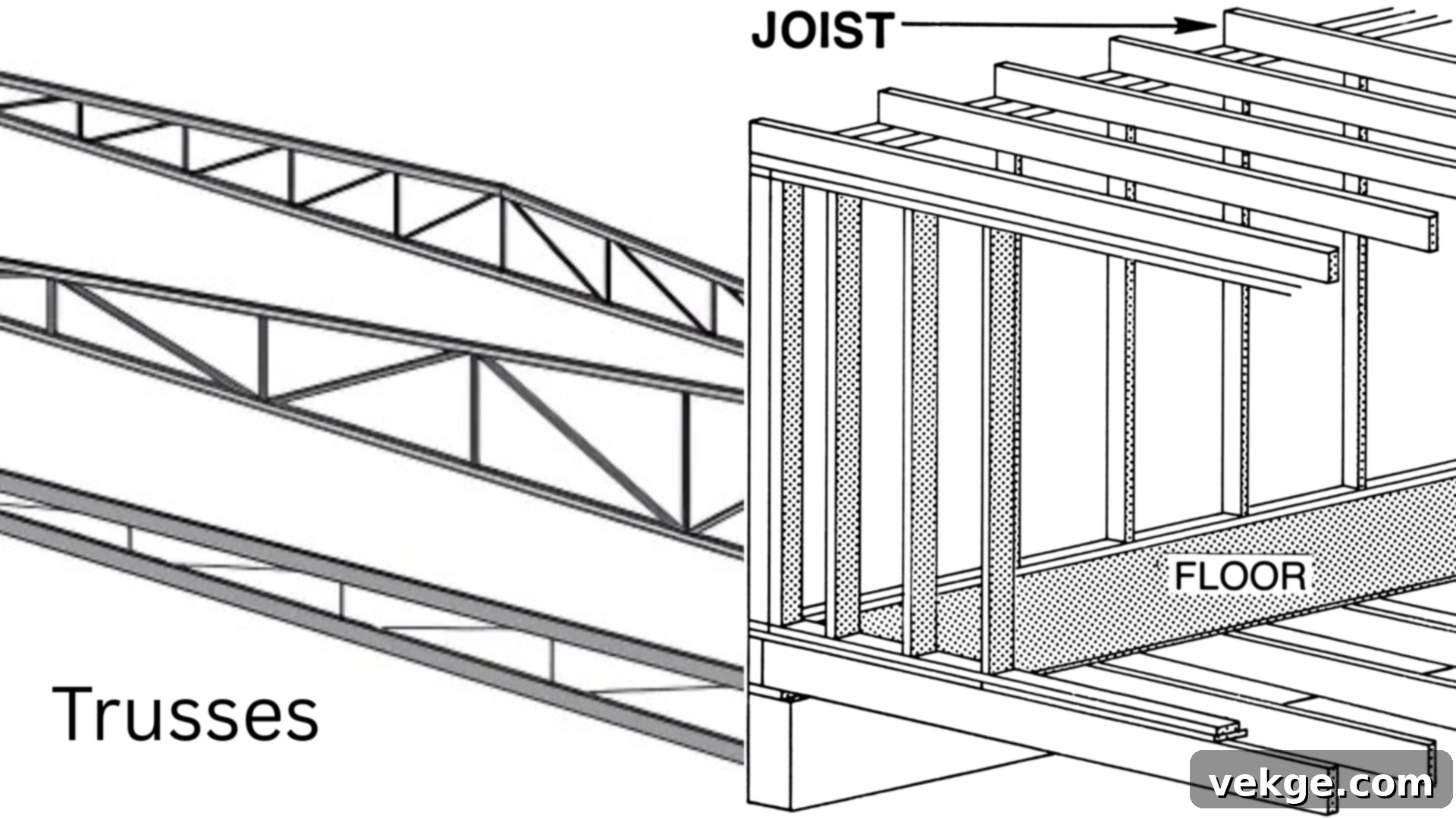 Comparing Roof Rafters to Other Frames