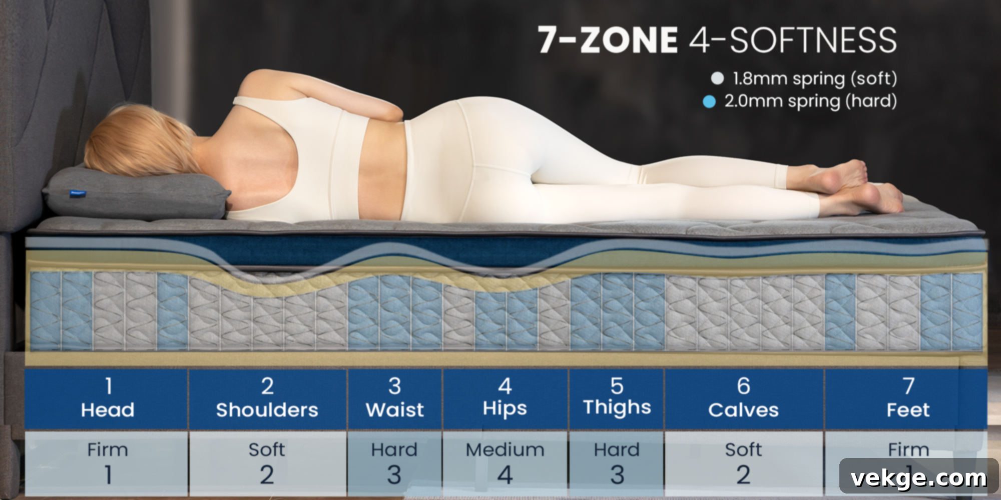 Newentor Hybrid Mattress for superior back support and comfort
