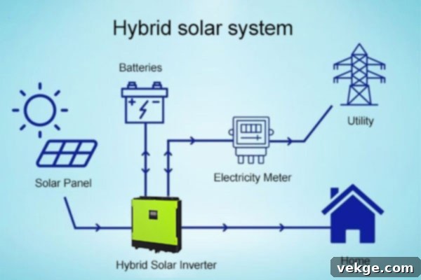 Hybrid Solar Inverter workflow