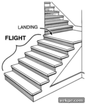 What is the Average Number of Stairs in a Flight of Stairs