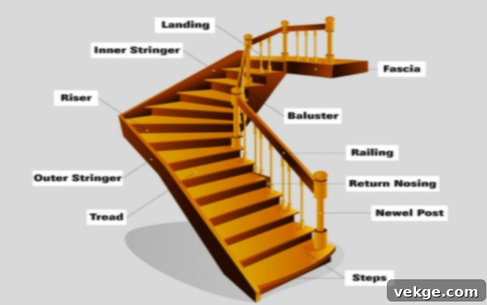 Essential Parts of a Staircase
