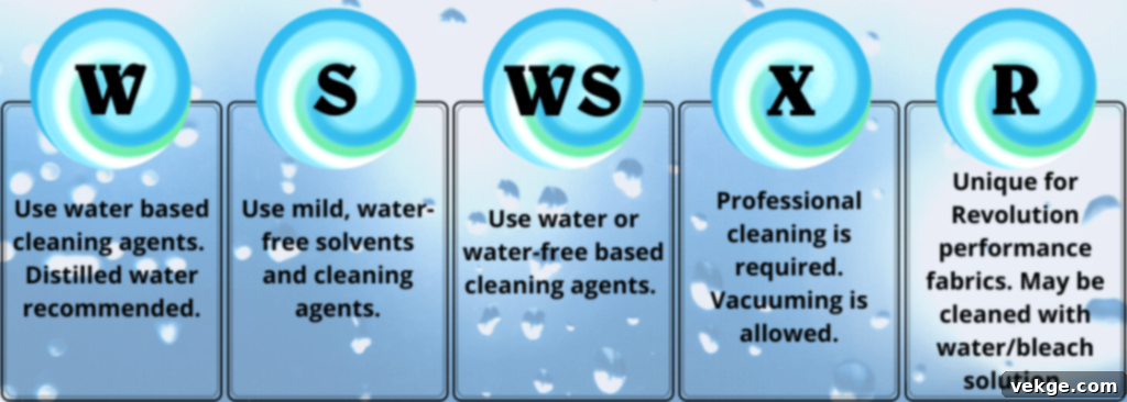 A close-up image displaying a sofa cleaning code label with 'W', 'S', 'W/S', and 'X' symbols, explaining their meanings.